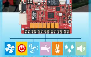 ZH-CF1多功能卡，大屏好助手！